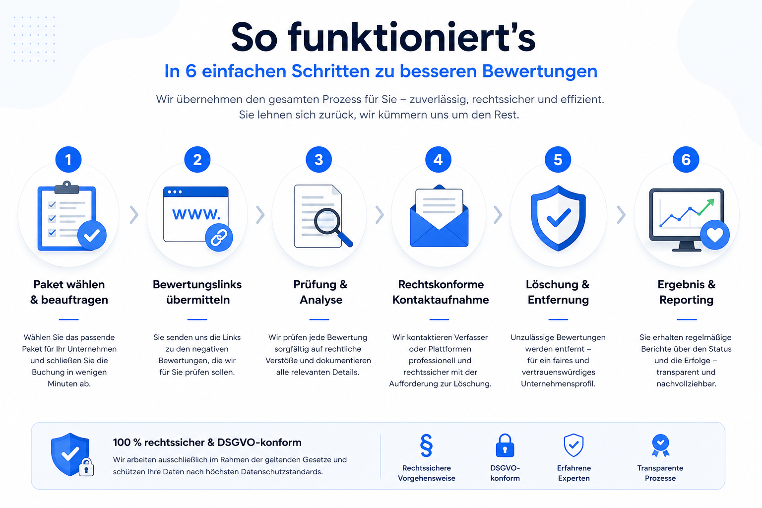 So funktioniert's - In 6 einfachen Schritten zu besseren Bewertungen